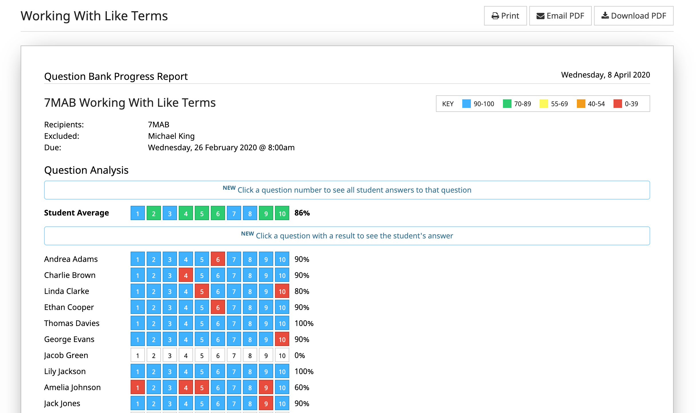 Colour Coded Class Average
